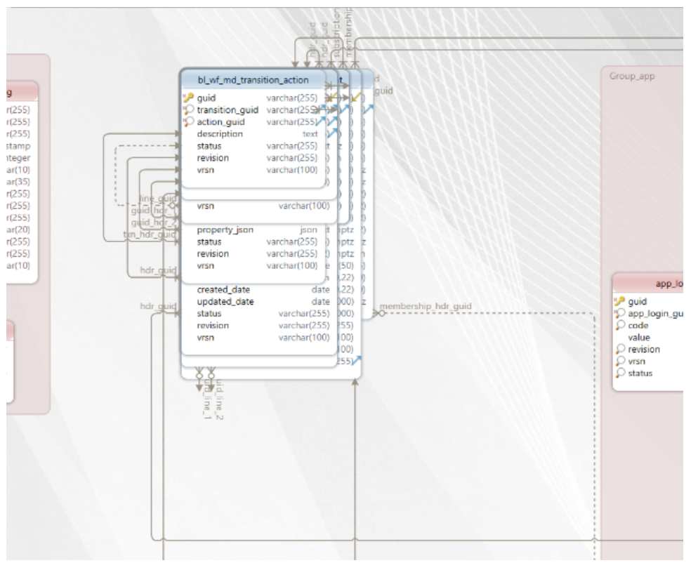DbSchema Table 1