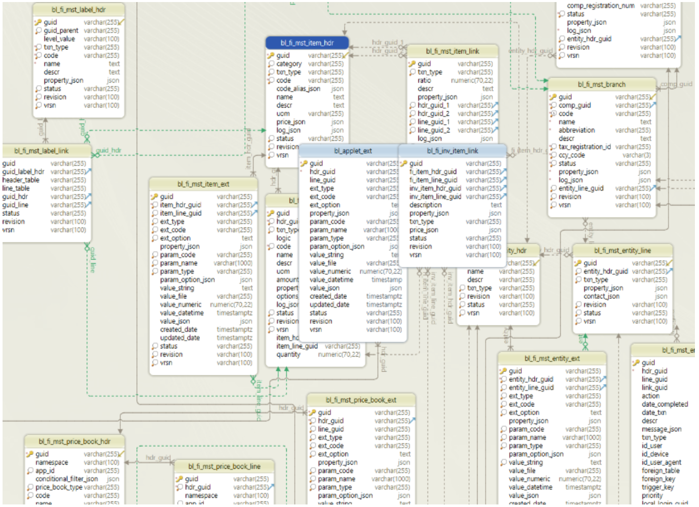 DbSchema Table 2