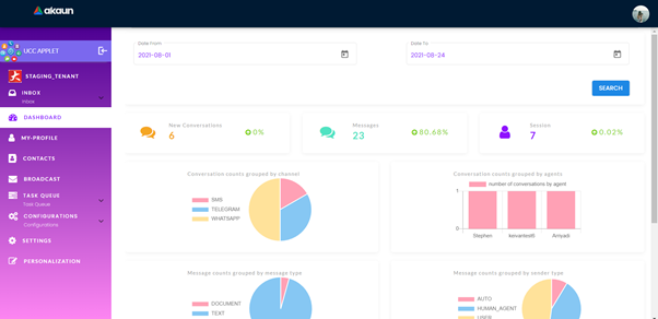 dashboard details