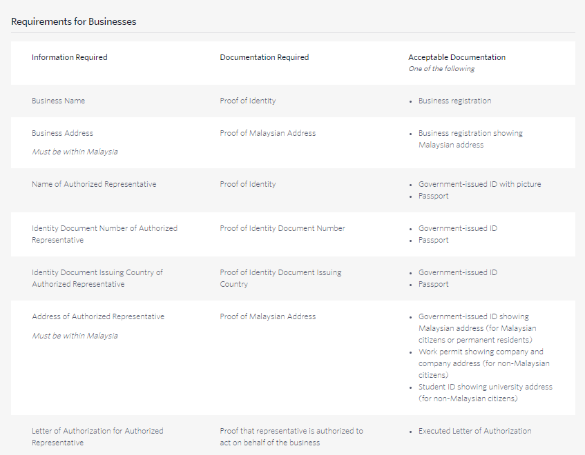 implementation twilio section4 1
