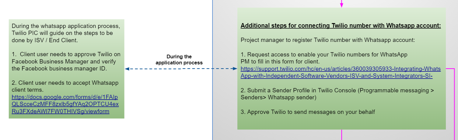 implementation twilio section6 5