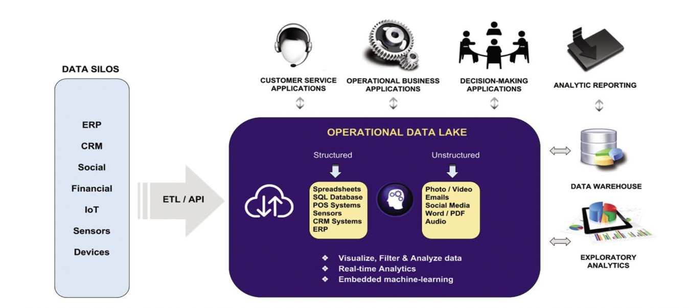 Akaun Platform