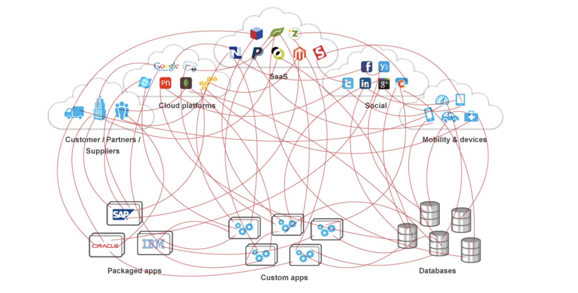 Before Data Lake