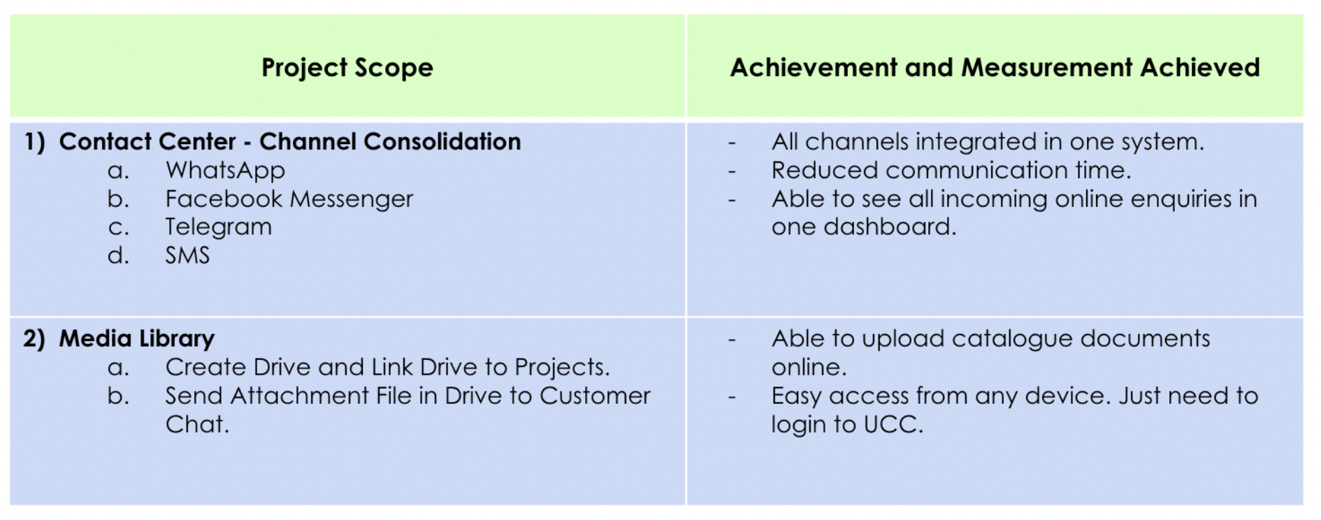 Comparison Table