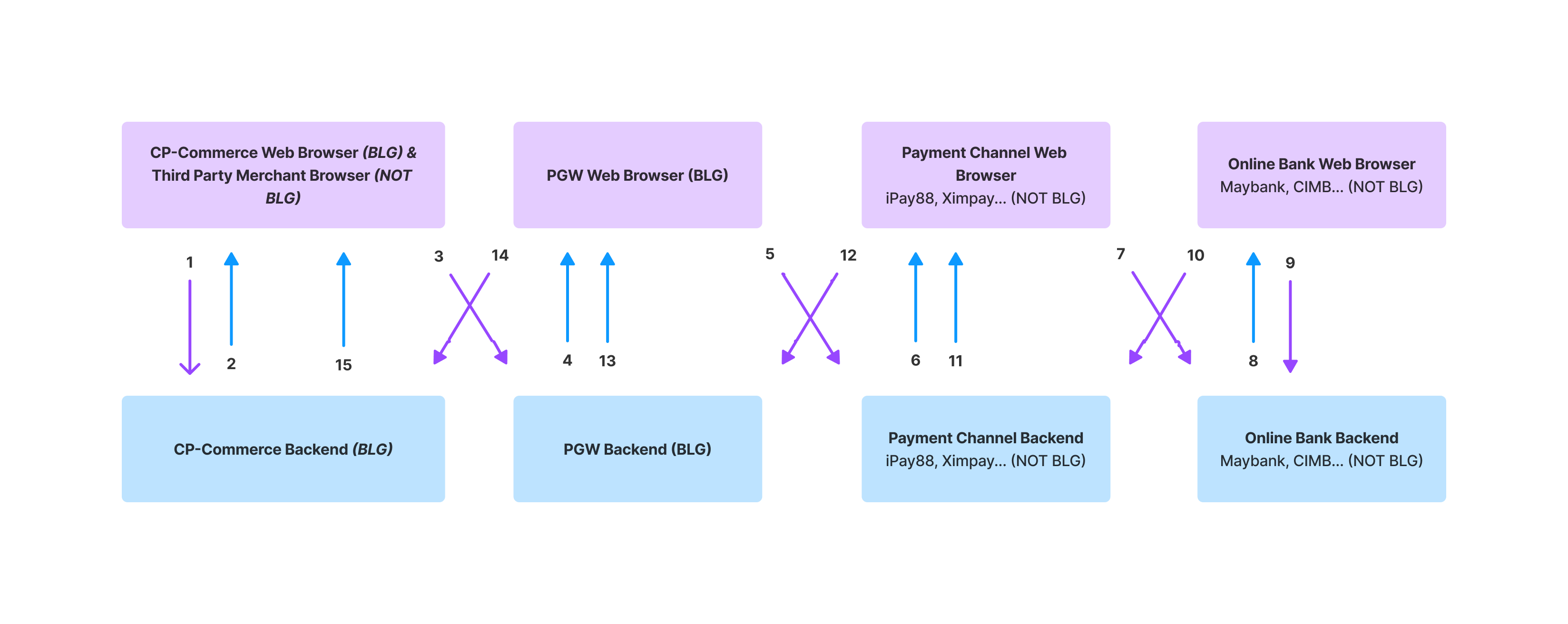 01 PGW Module Workflow