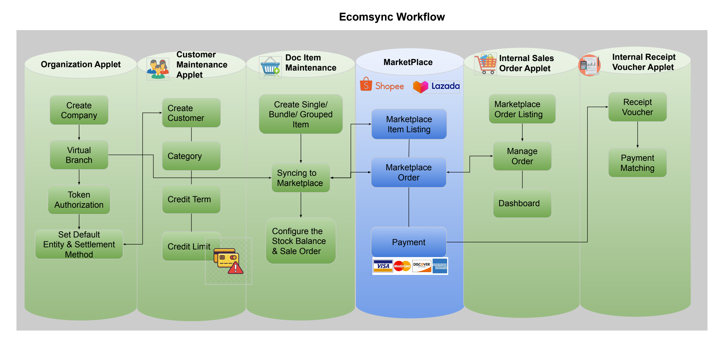 Ecomsync 1