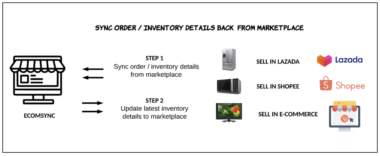 ModuleOverview2